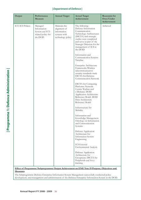 Department of Defence Annual Report 2008-2009