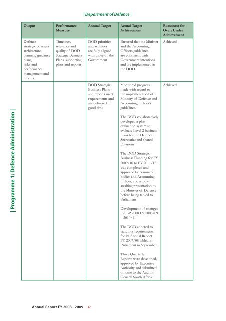 Department of Defence Annual Report 2008-2009