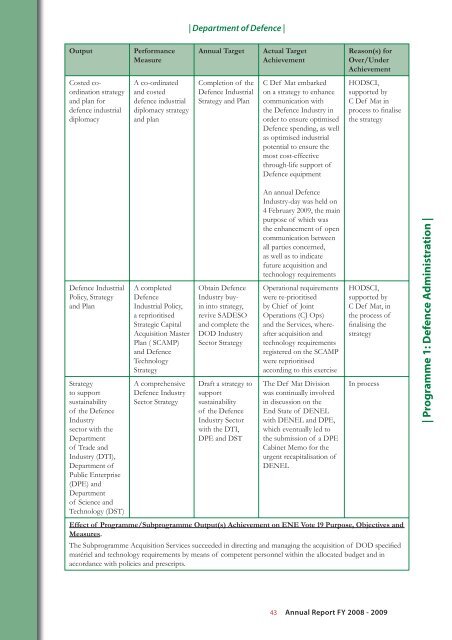 Department of Defence Annual Report 2008-2009