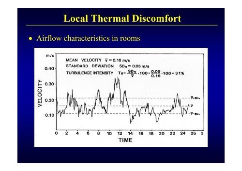 Thermal Comfort Local Thermal Discomfort