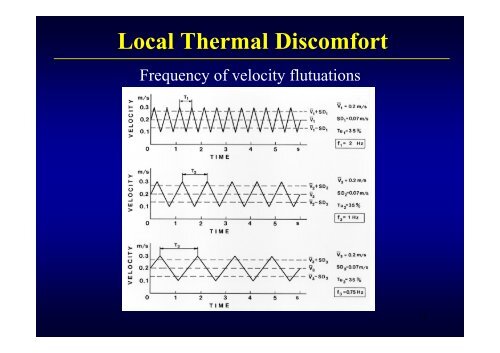 Thermal Comfort Local Thermal Discomfort