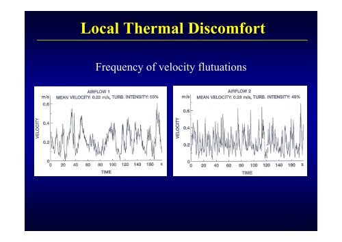 Thermal Comfort Local Thermal Discomfort