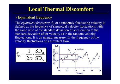 Thermal Comfort Local Thermal Discomfort