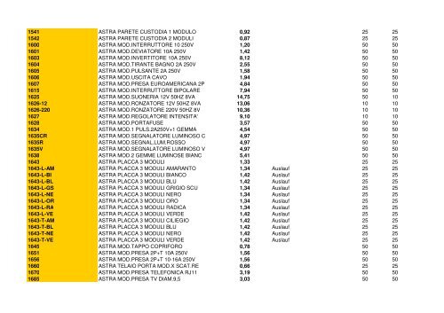 RELCO GROUP GERMANY Brutto-Preislisste 2011 ab 1 12 2010