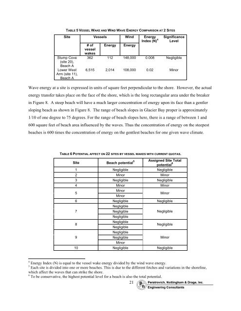 Vessel Quotas and Operating Requirements Vessel Quotas and ...