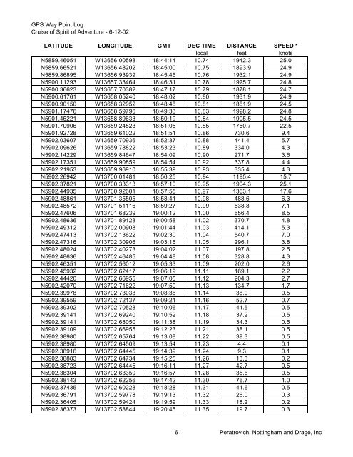 Vessel Quotas and Operating Requirements Vessel Quotas and ...