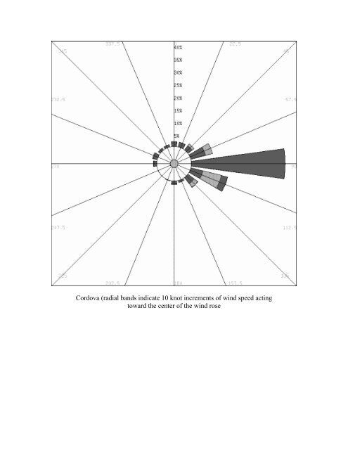 Vessel Quotas and Operating Requirements Vessel Quotas and ...