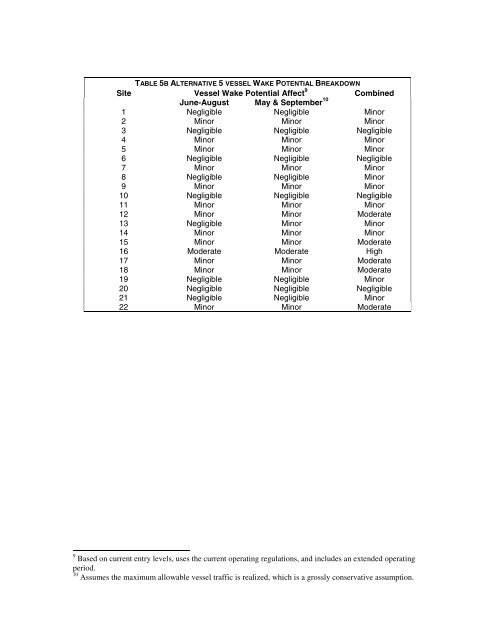 Vessel Quotas and Operating Requirements Vessel Quotas and ...