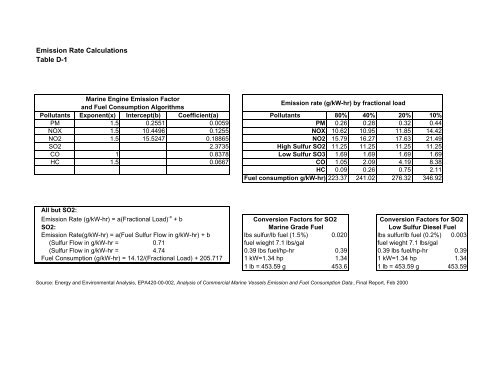 Vessel Quotas and Operating Requirements Vessel Quotas and ...