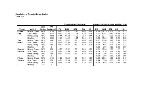 Vessel Quotas and Operating Requirements Vessel Quotas and ...