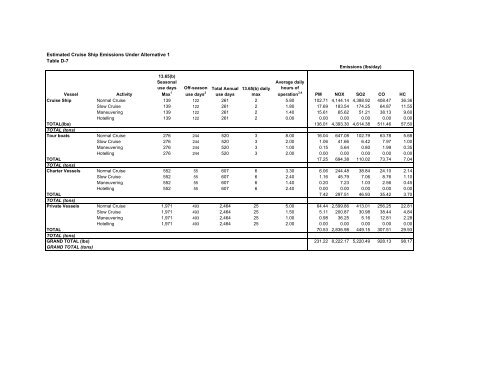 Vessel Quotas and Operating Requirements Vessel Quotas and ...