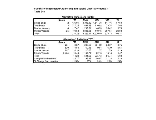 Vessel Quotas and Operating Requirements Vessel Quotas and ...