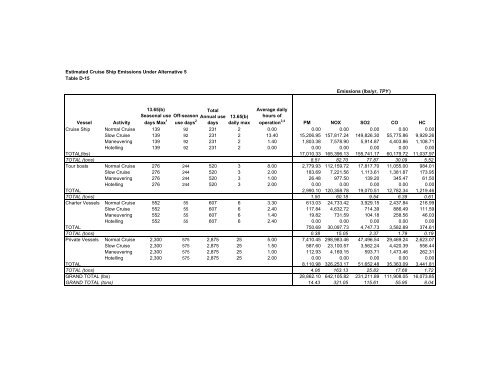 Vessel Quotas and Operating Requirements Vessel Quotas and ...