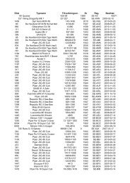 EAA FLYGPLAN INDELNING PÃ BES REGION ... - EAA chapter 222