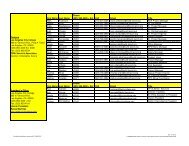 CPM Contact List - Build LACCD