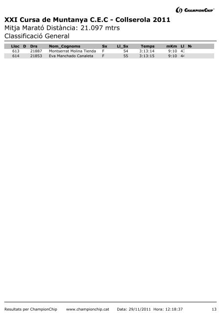 XXI Cursa de Muntanya CEC - Collserola 2011 Mitja MaratÃ³ DistÃ ncia