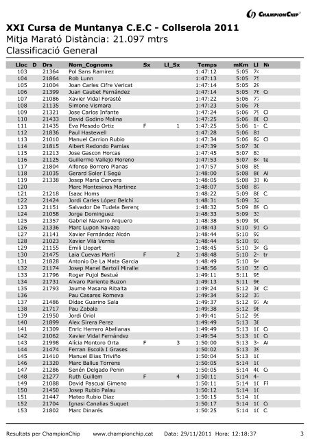 XXI Cursa de Muntanya CEC - Collserola 2011 Mitja MaratÃ³ DistÃ ncia