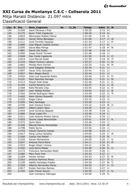 XXI Cursa de Muntanya CEC - Collserola 2011 Mitja MaratÃ³ DistÃ ncia