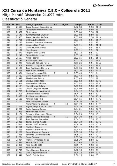 XXI Cursa de Muntanya CEC - Collserola 2011 Mitja MaratÃ³ DistÃ ncia