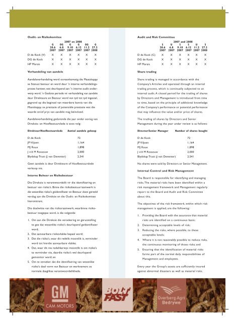 2008 Finansiële Jaar - overbergagri