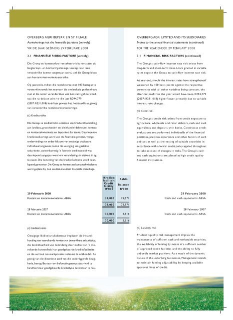 2008 Finansiële Jaar - overbergagri