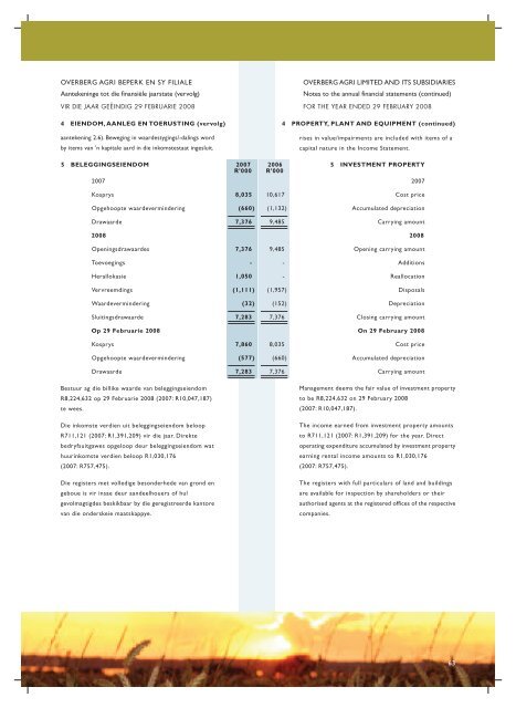 2008 Finansiële Jaar - overbergagri