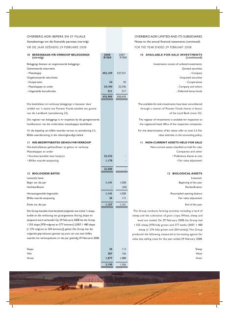 2008 Finansiële Jaar - overbergagri