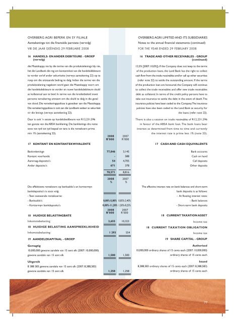 2008 Finansiële Jaar - overbergagri