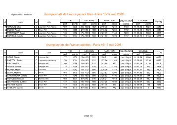 championnats de France juniors filles - Paris 16-17 mai 2008 ...