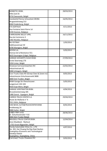 Lijst van erkende fabrikanten,  update 14-06-2012