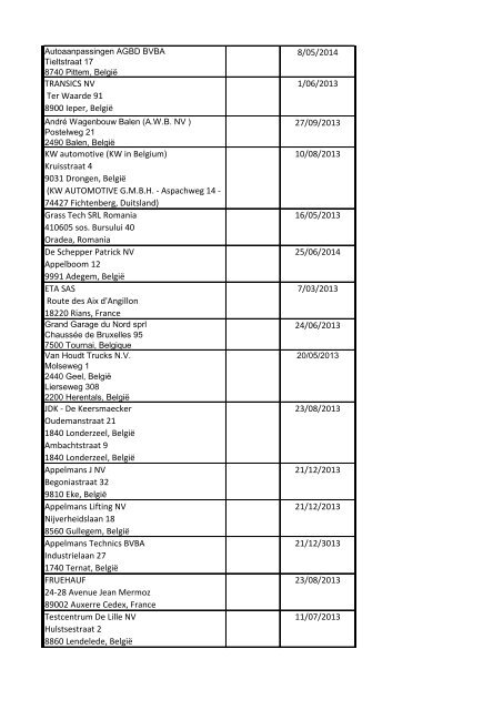 Lijst van erkende fabrikanten,  update 14-06-2012