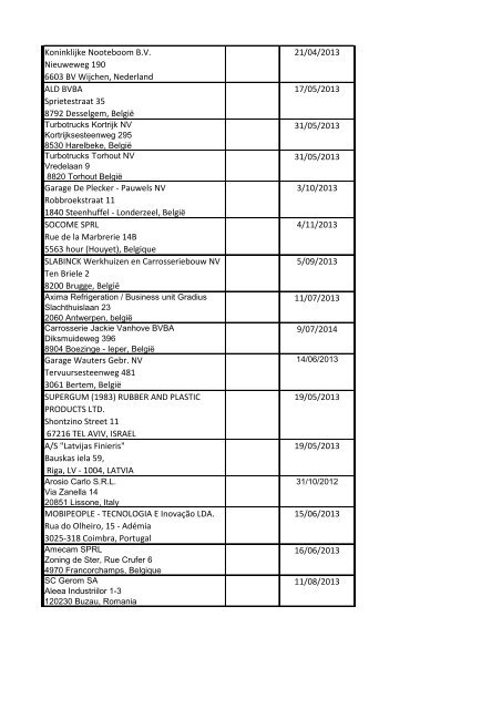 Lijst van erkende fabrikanten,  update 14-06-2012