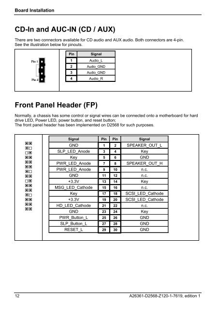 Overview Mainboard D2568