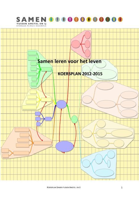 6 Meerjaren- investerings planning - Samen tussen Amstel en IJ