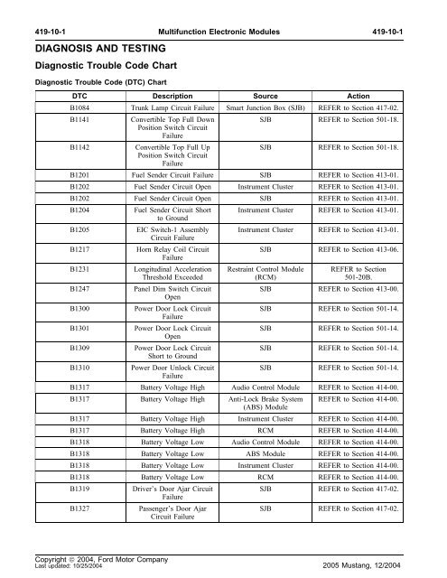 Diagnostic Trouble Code Chart - The ...