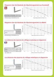 Diagramm Ã¼ber die AbstÃ¤nde der Abschalungswinkel aus Kunststoff ...