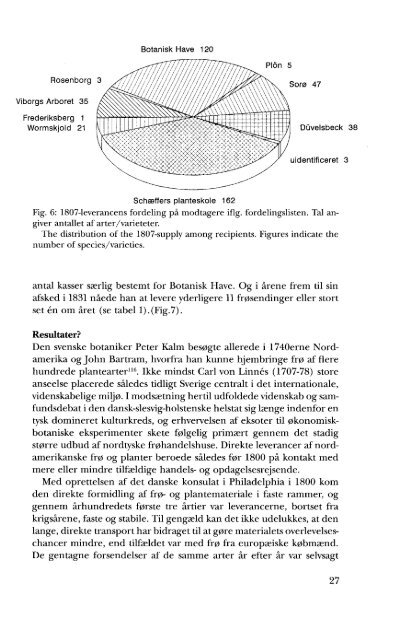 Volume 13 (1995) - Dansk Dendrologisk Forening