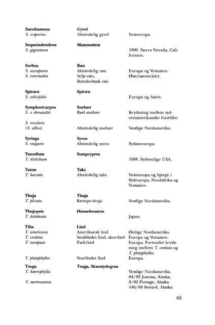 Volume 13 (1995) - Dansk Dendrologisk Forening