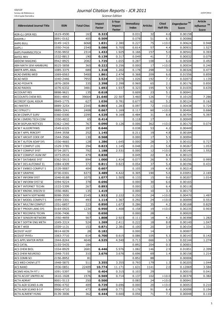 Journal Citation Reports - JCR 2011