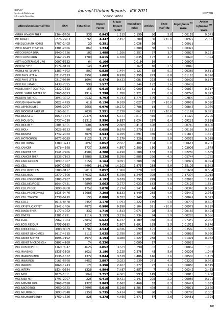 Journal Citation Reports - JCR 2011