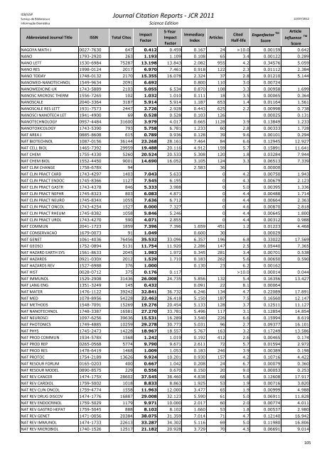 Journal Citation Reports - JCR 2011