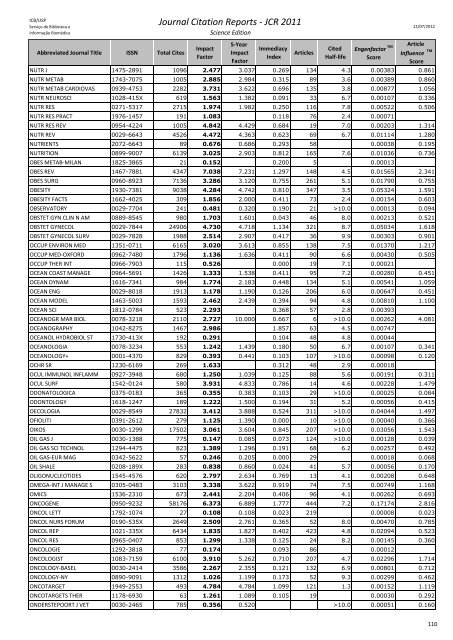 Journal Citation Reports - JCR 2011