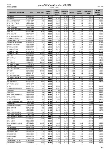 Journal Citation Reports - JCR 2011