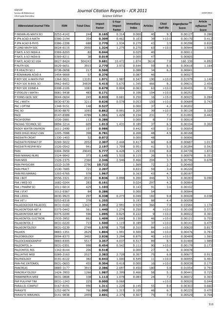 Journal Citation Reports - JCR 2011