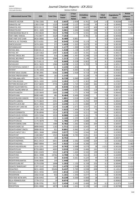 Journal Citation Reports - JCR 2011