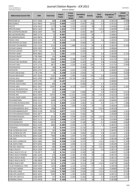 Journal Citation Reports - JCR 2011