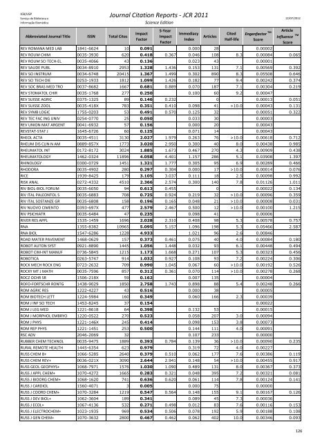 Journal Citation Reports - JCR 2011