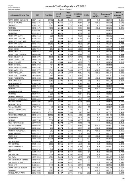 Journal Citation Reports - JCR 2011