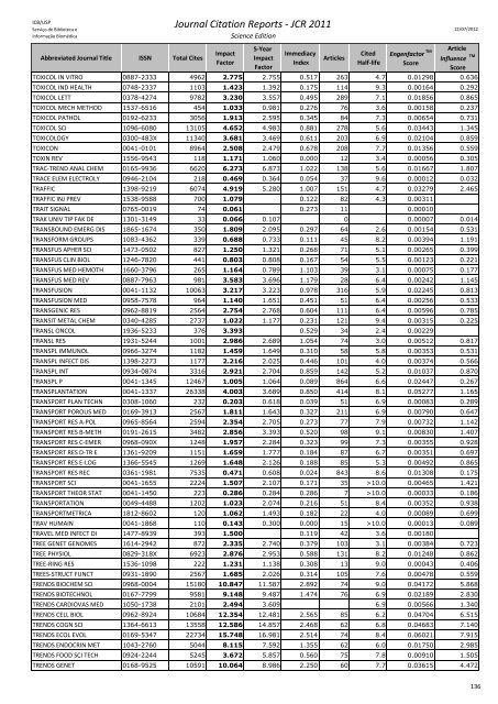 Journal Citation Reports - JCR 2011