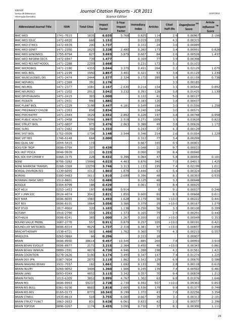 Journal Citation Reports - JCR 2011